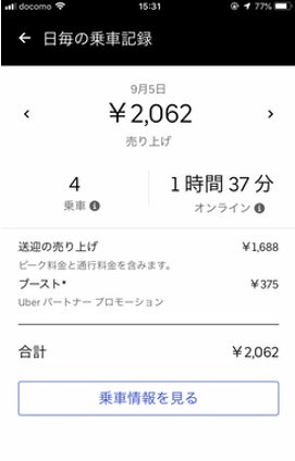 Uber Eats 初日の売上画面 2,062円 4乗車 1時間37分