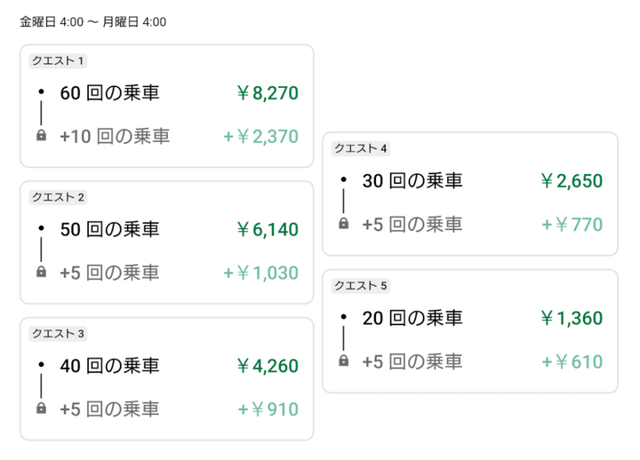 Uber Eats 応答率・キャンセル率の確認はUber Fleetで。数字が低いと 