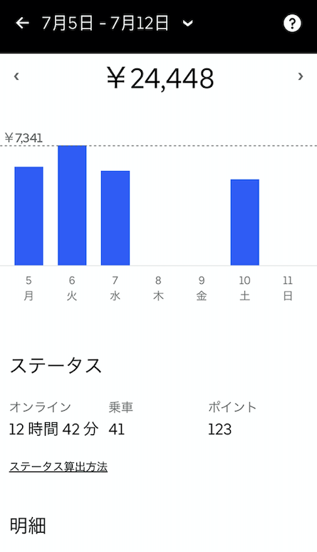 Uber Eatsのスリーコインズとは？新料金体系の300円均一でも稼ぐ方法は 