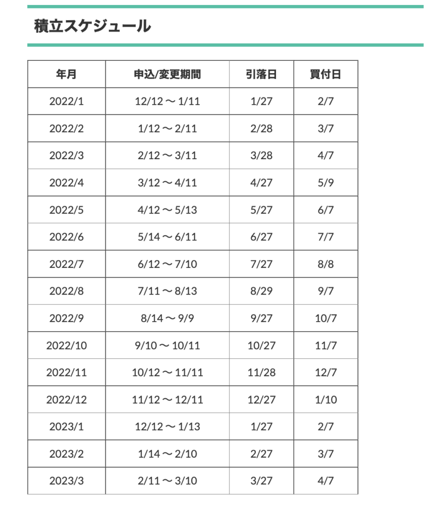コイン チェック 積立 (96) 사진