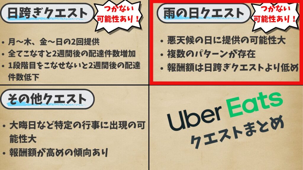ウーバーイーツ クエスト つかない