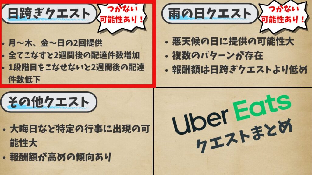 ウーバーイーツ クエスト つかない