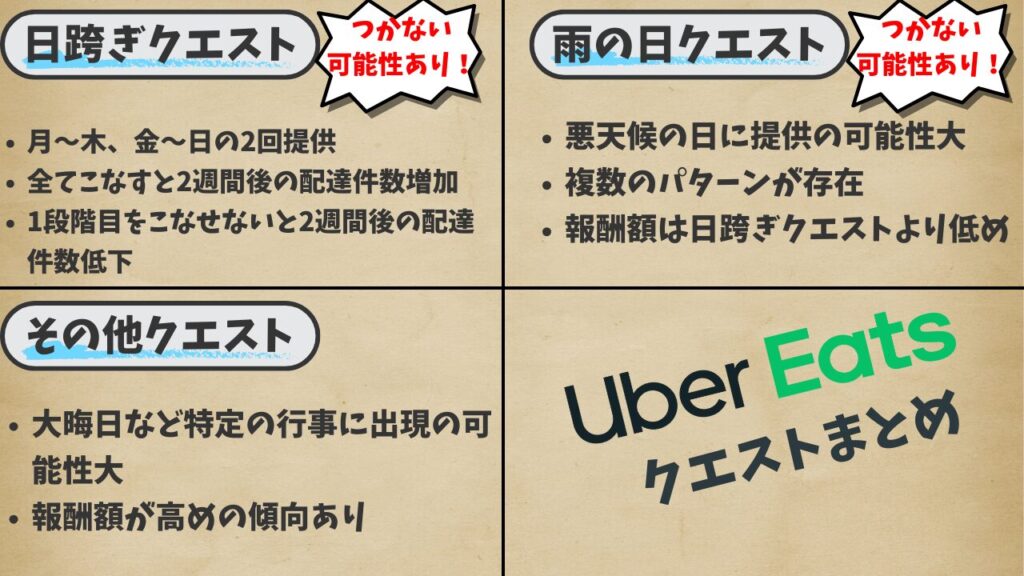ウーバーイーツ クエスト つかない