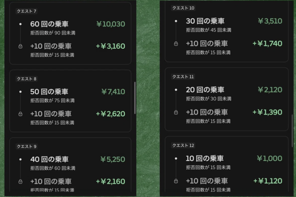 Uber Eats 日跨ぎクエストのクエスト7〜12の報酬額
