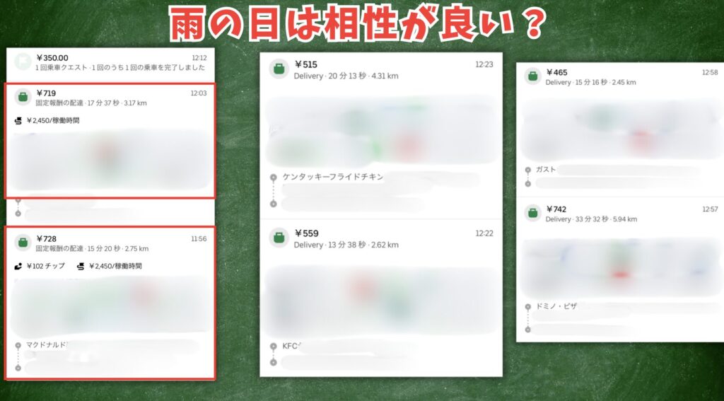 Uber Eats 固定報酬