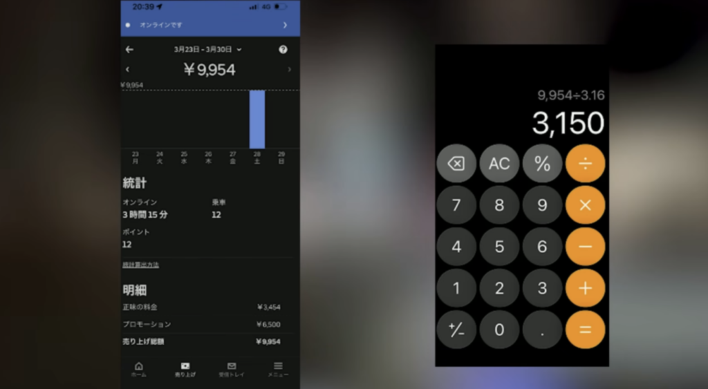 Uber Eats の売上画面 3時間15分12件で9,954円 時給換算約3,150円