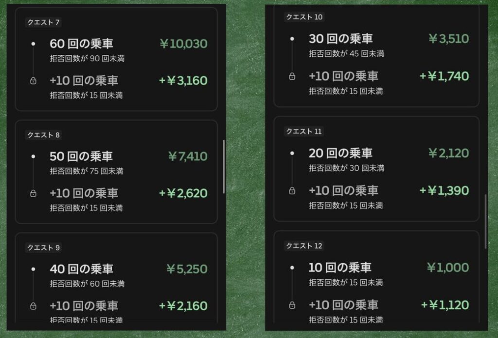 Uber Eats拒否制限クエスト