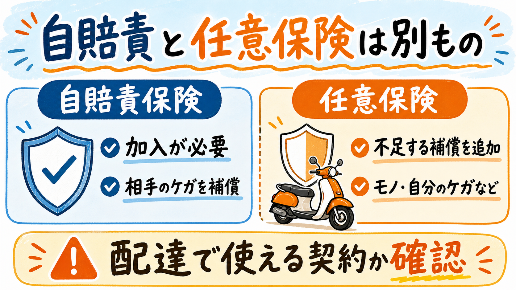 自賠責保険と任意保険の違い