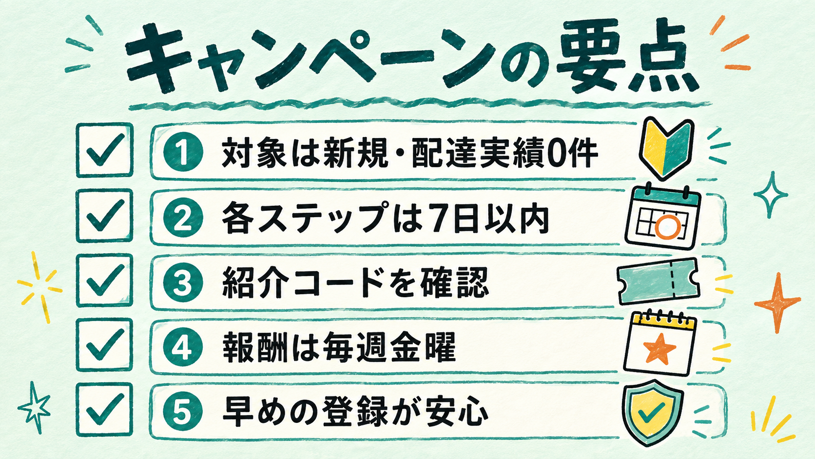 新規登録、期限、紹介コード、金曜入金の要点