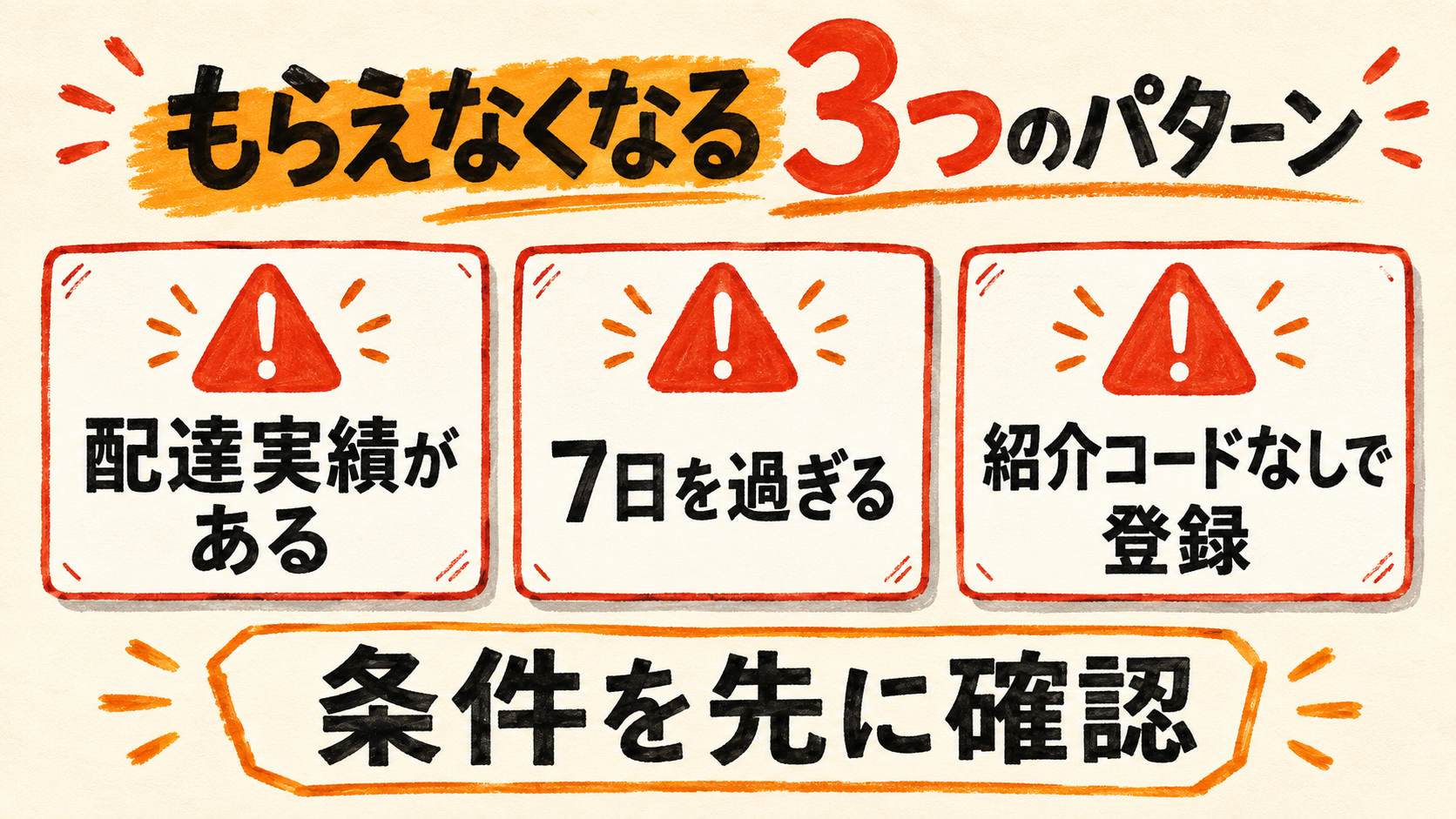 配達実績、7日の期限、紹介コード未入力の注意点