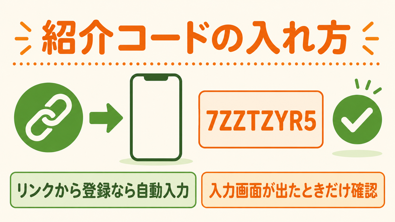 紹介コード7ZZTZYR5の入力方法
